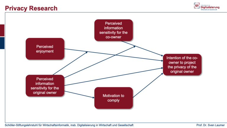 Neuer Artikel in Electronic Markets veröffentlicht: Perceived information sensitivity and interdependent privacy protection: A quantitative study