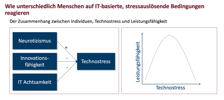 Studie zu Technostress in Unternehmen im European Journal of Information Systems (EJIS) veröffentlicht