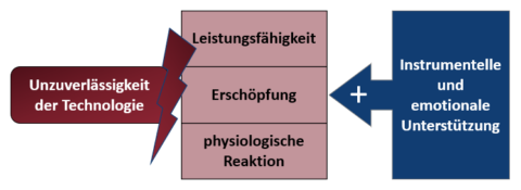 Symbolbild zum Artikel. Der Link öffnet das Bild in einer großen Anzeige.