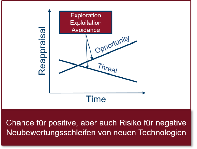 Technostress während der Implementierung von IT-Systemen: Studie in „The Database for Advances in Information Systems“ veröffentlicht