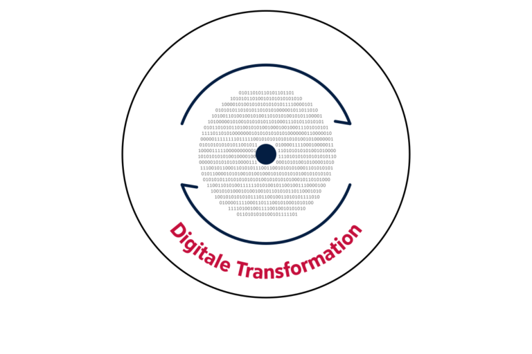 Digitale Transformation